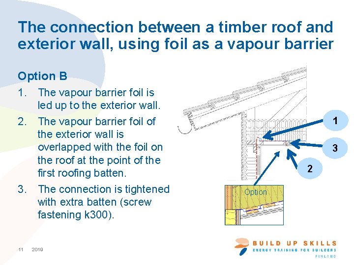 The connection between a timber roof and exterior wall, using foil as a vapour