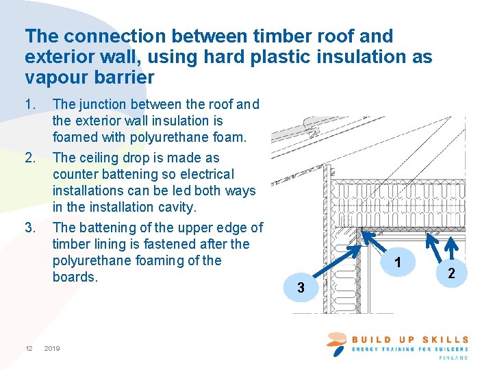The connection between timber roof and exterior wall, using hard plastic insulation as vapour