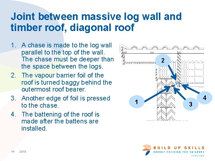 Joint between massive log wall and timber roof, diagonal roof 1. A chase is