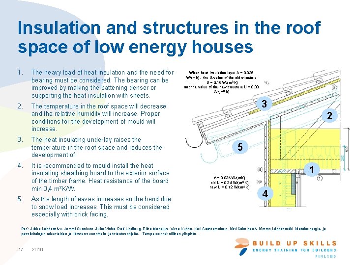 Insulation and structures in the roof space of low energy houses 1. The heavy