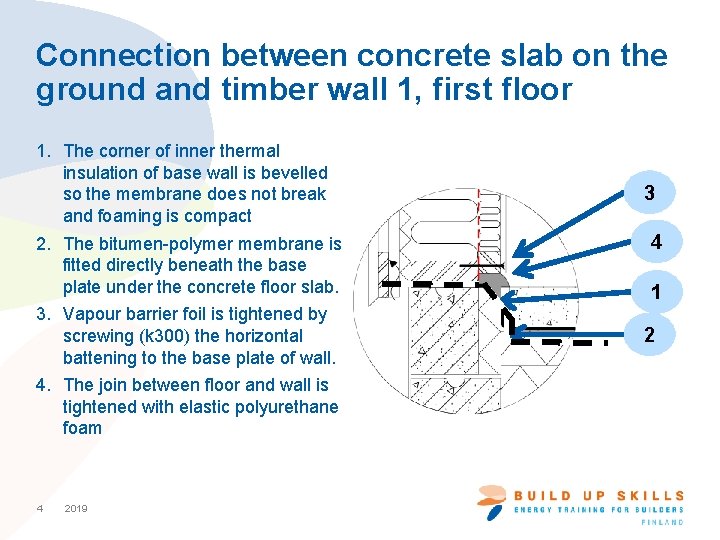 Connection between concrete slab on the ground and timber wall 1, first floor 1.