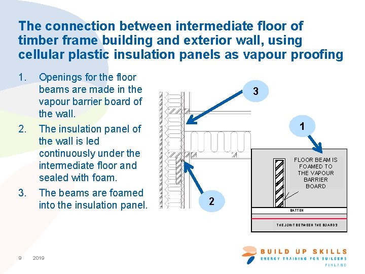 The connection between intermediate floor of timber frame building and exterior wall, using cellular