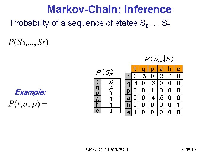 Markov-Chain: Inference Probability of a sequence of states S 0 … ST P (St+1|St)