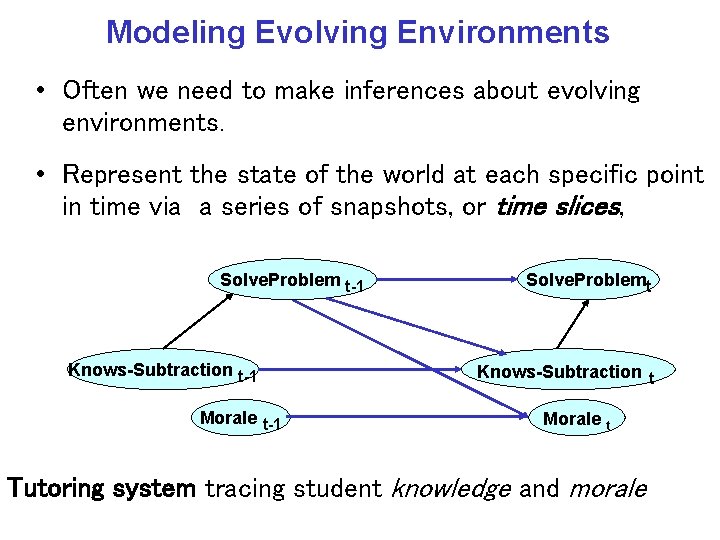 Modeling Evolving Environments • Often we need to make inferences about evolving environments. •