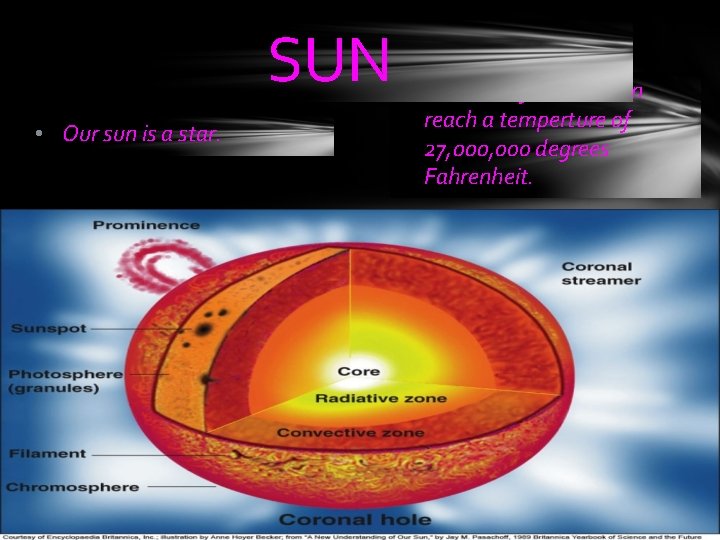 SUN • Our sun is a star. • The core of the sun can