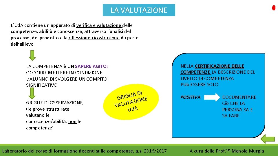 LA VALUTAZIONE L’Ud. A contiene un apparato di verifica e valutazione delle competenze, abilità