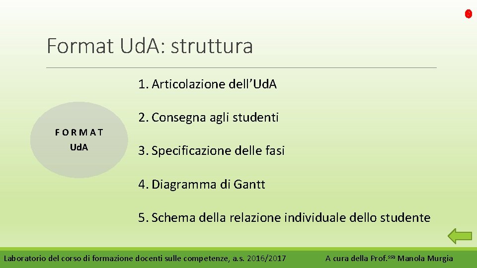 Format Ud. A: struttura 1. Articolazione dell’Ud. A 2. Consegna agli studenti FORMAT Ud.