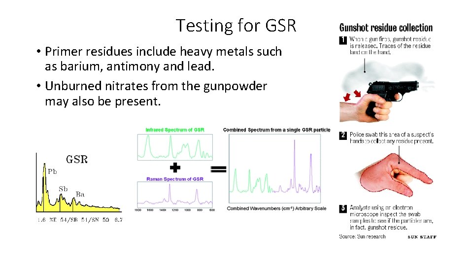 Testing for GSR • Primer residues include heavy metals such as barium, antimony and