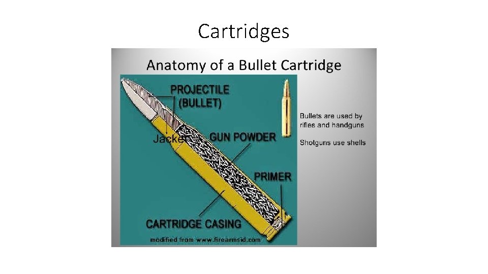 Cartridges 