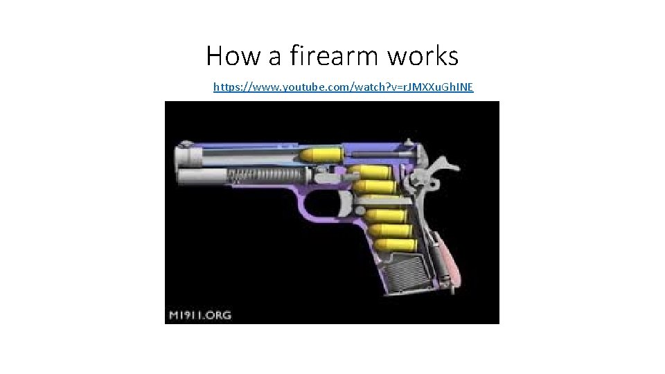 How a firearm works https: //www. youtube. com/watch? v=r. JMXXu. Gh. INE 