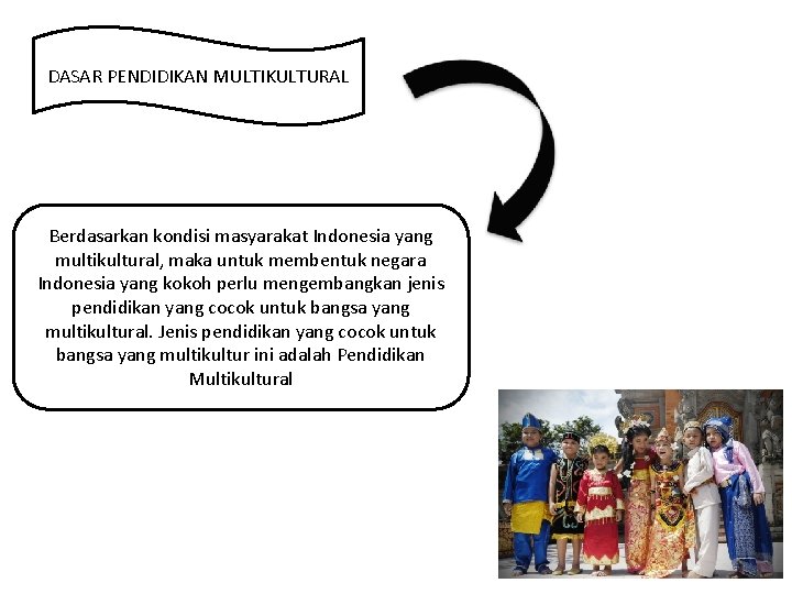 DASAR PENDIDIKAN MULTIKULTURAL Berdasarkan kondisi masyarakat Indonesia yang multikultural, maka untuk membentuk negara Indonesia