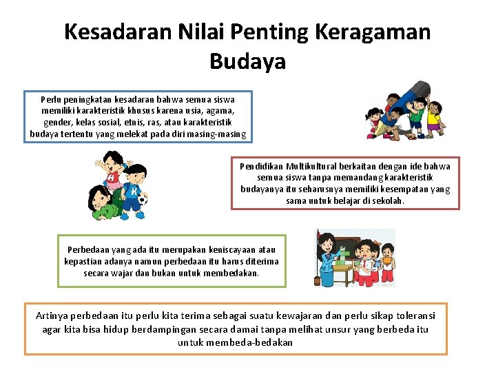 Kesadaran Nilai Penting Keragaman Budaya Perlu peningkatan kesadaran bahwa semua siswa memiliki karakteristik khusus