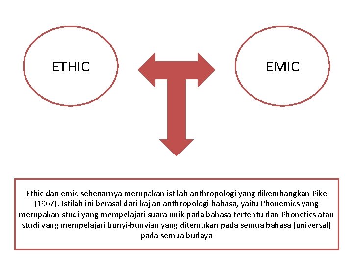 ETHIC EMIC Ethic dan emic sebenarnya merupakan istilah anthropologi yang dikembangkan Pike (1967). Istilah