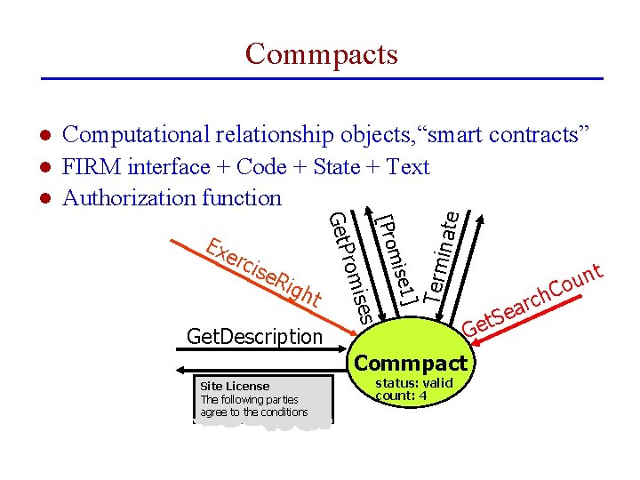 Commpacts l l Computational relationship objects, “smart contracts” FIRM interface + Code + State