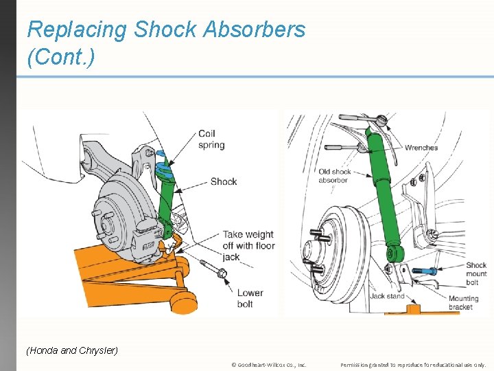 Replacing Shock Absorbers (Cont. ) (Honda and Chrysler) © Goodheart-Willcox Co. , Inc. Permission