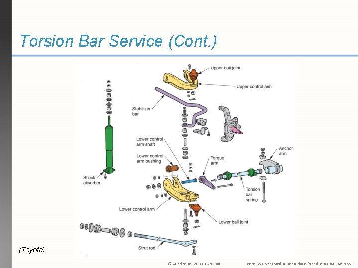Torsion Bar Service (Cont. ) (Toyota) © Goodheart-Willcox Co. , Inc. Permission granted to