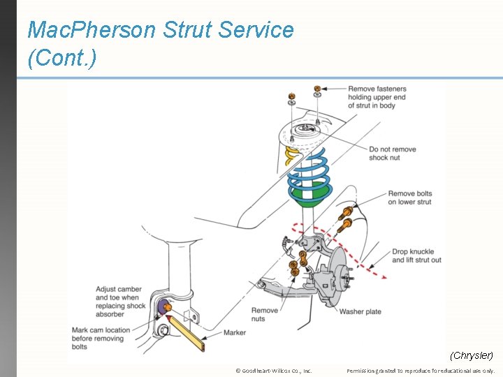 Mac. Pherson Strut Service (Cont. ) (Chrysler) © Goodheart-Willcox Co. , Inc. Permission granted