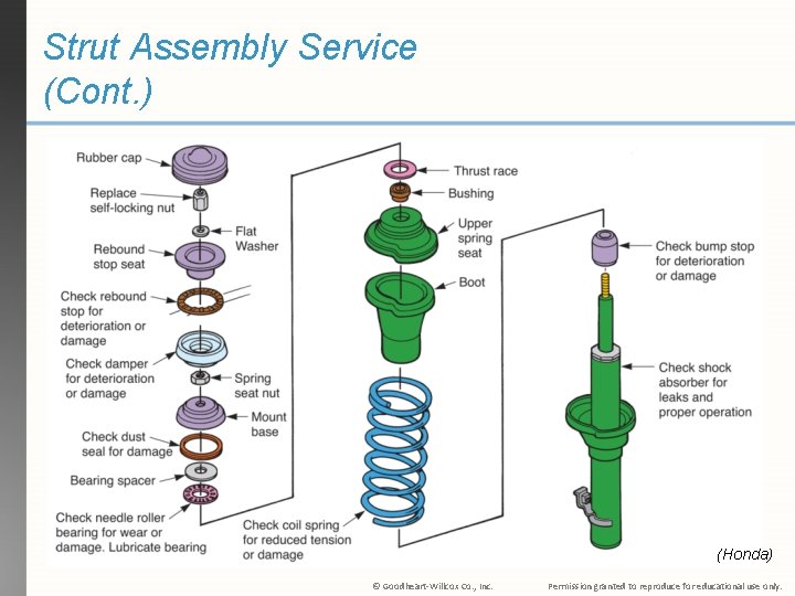 Strut Assembly Service (Cont. ) (Honda) © Goodheart-Willcox Co. , Inc. Permission granted to