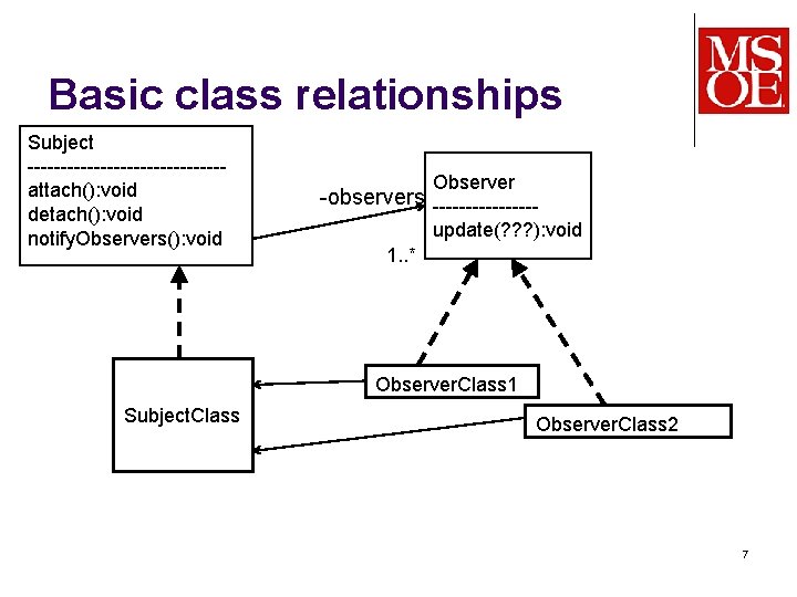 Basic class relationships Subject ---------------attach(): void detach(): void notify. Observers(): void Observer -observers --------update(?