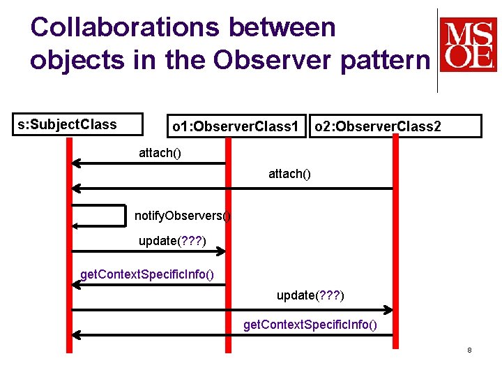 Collaborations between objects in the Observer pattern s: Subject. Class o 1: Observer. Class