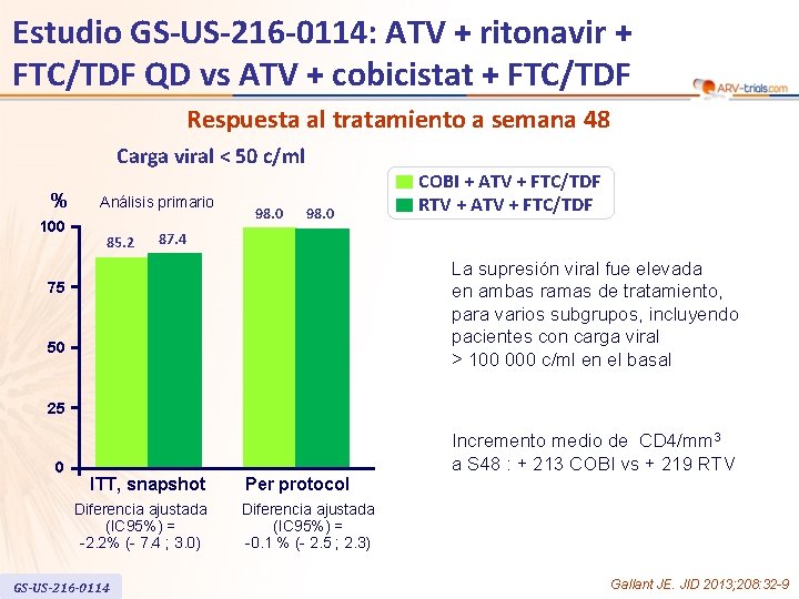 Estudio GS-US-216 -0114: ATV + ritonavir + FTC/TDF QD vs ATV + cobicistat +
