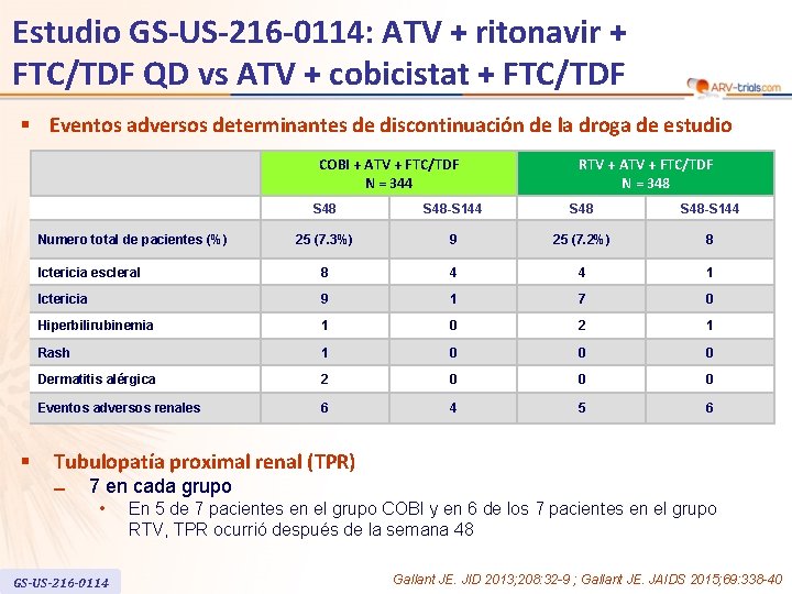 Estudio GS-US-216 -0114: ATV + ritonavir + FTC/TDF QD vs ATV + cobicistat +