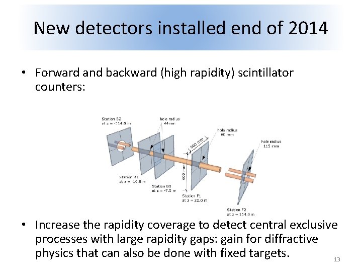 New detectors installed end of 2014 • Forward and backward (high rapidity) scintillator counters: