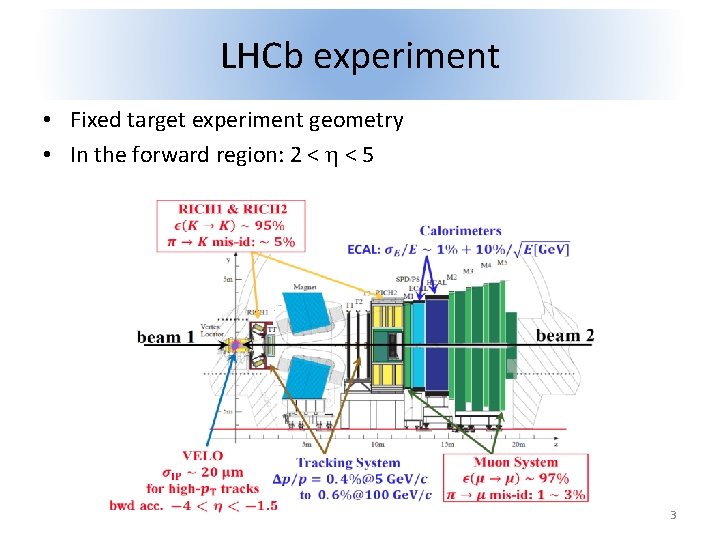 LHCb experiment • Fixed target experiment geometry • In the forward region: 2 <
