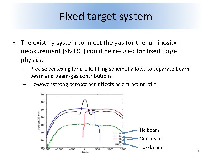 Fixed target system • The existing system to inject the gas for the luminosity