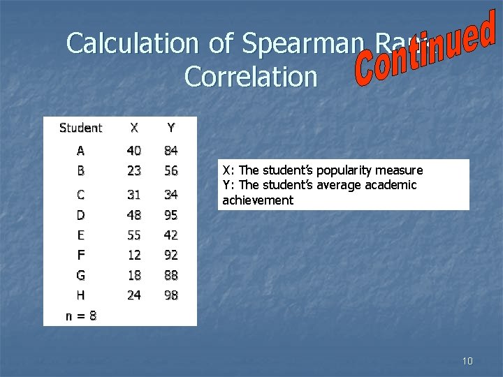 Calculation of Spearman Rank Correlation X: The student’s popularity measure Y: The student’s average