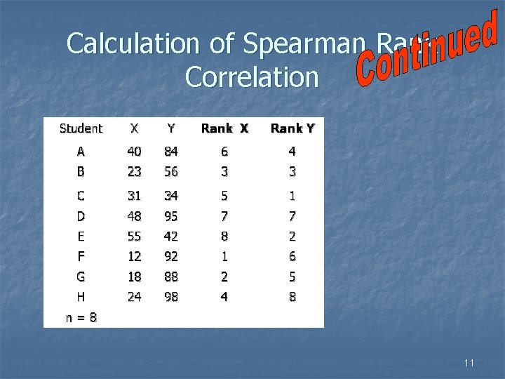 Calculation of Spearman Rank Correlation 11 