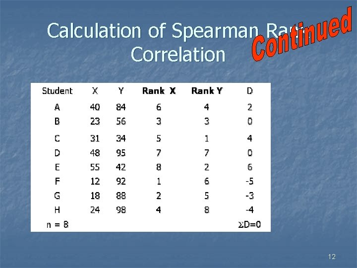 Calculation of Spearman Rank Correlation 12 