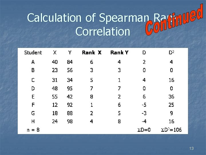 Calculation of Spearman Rank Correlation 13 