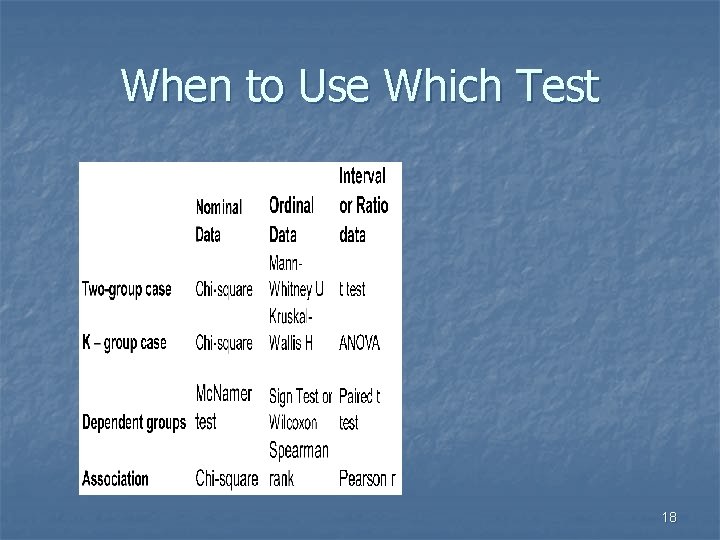 When to Use Which Test 18 