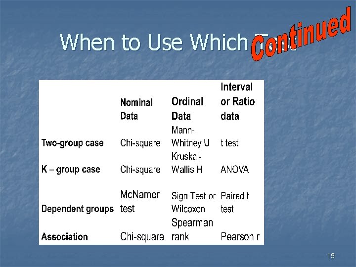 When to Use Which Test 19 