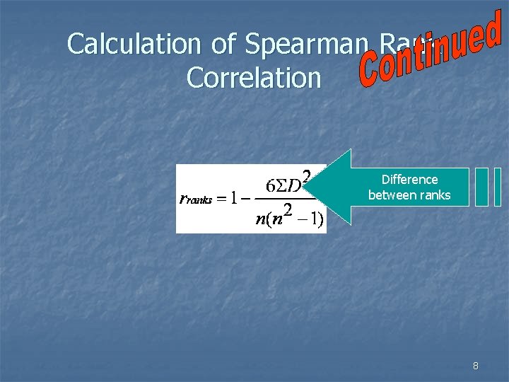 Calculation of Spearman Rank Correlation Difference between ranks 8 