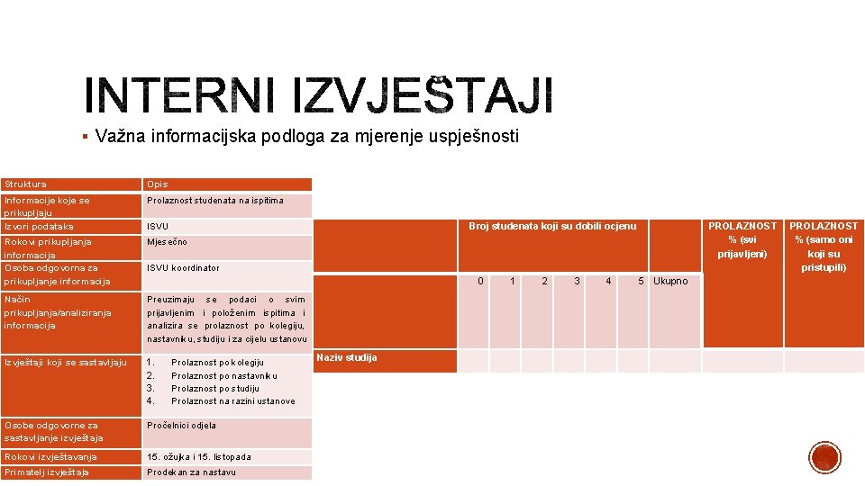 § Važna informacijska podloga za mjerenje uspješnosti Struktura Opis Informacije koje se prikupljaju Izvori