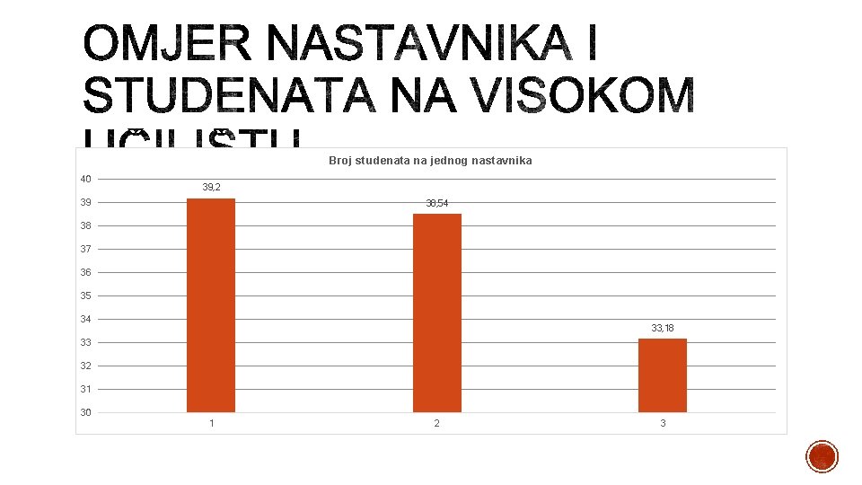 Broj studenata na jednog nastavnika 40 39, 2 39 38, 54 38 37 36