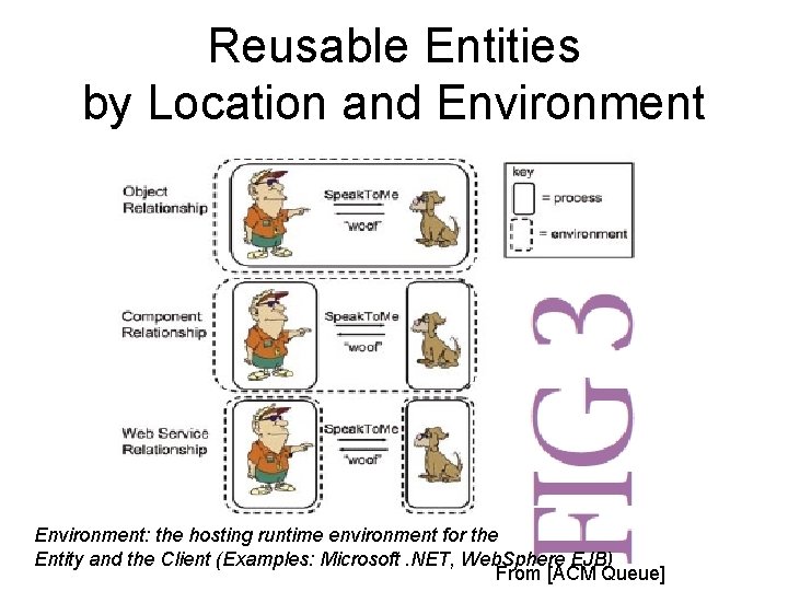 Reusable Entities by Location and Environment: the hosting runtime environment for the Entity and