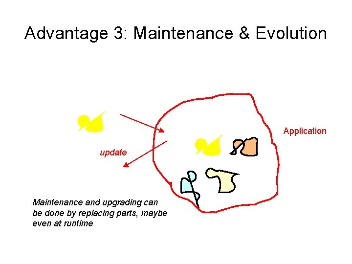 Advantage 3: Maintenance & Evolution Application update Maintenance and upgrading can be done by