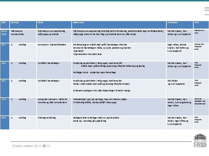 Dato Samling Tema Beskrivelse Forelesere Rom 29. 11. 2012 Informasjon seminarrekka Informasjon om organisering,