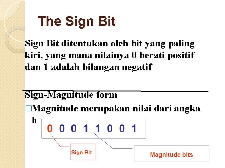 The Sign Bit ditentukan oleh bit yang paling kiri, yang mana nilainya 0 berati