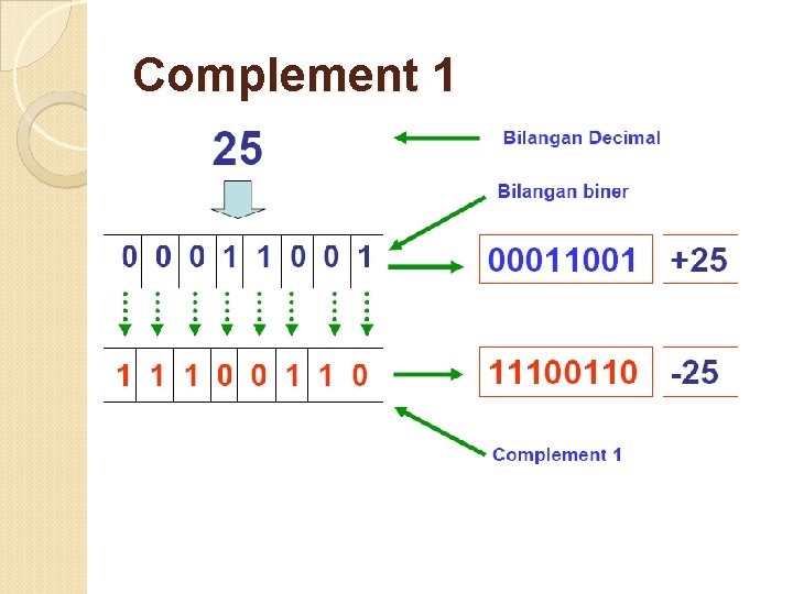 Complement 1 13 