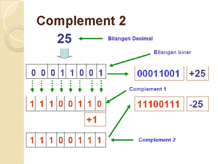 Complement 2 14 