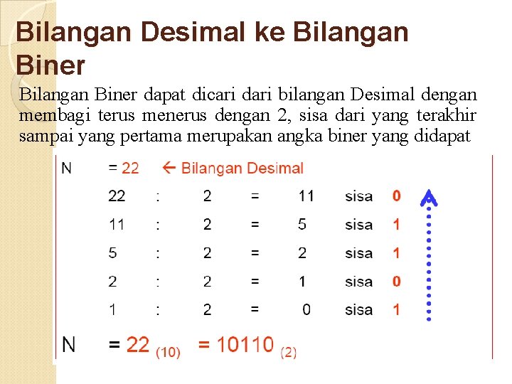 Bilangan Desimal ke Bilangan Biner dapat dicari dari bilangan Desimal dengan membagi terus menerus