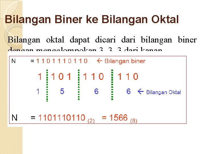 Bilangan Biner ke Bilangan Oktal Bilangan oktal dapat dicari dari bilangan biner dengan mengelompokan