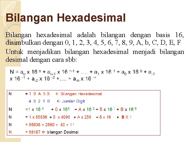 Bilangan Hexadesimal Bilangan hexadesimal adalah bilangan dengan basis 16, disimbulkan dengan 0, 1, 2,