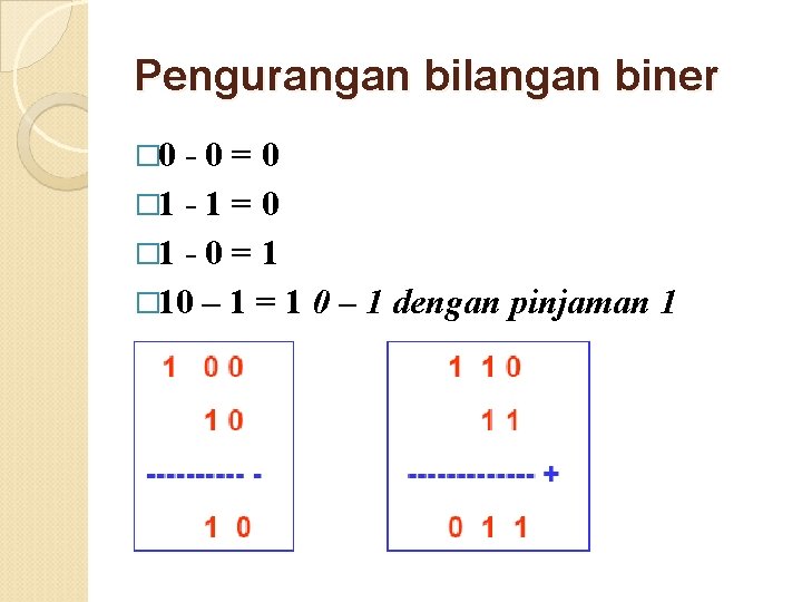 Pengurangan bilangan biner � 0 -0=0 � 1 - 1 = 0 � 1