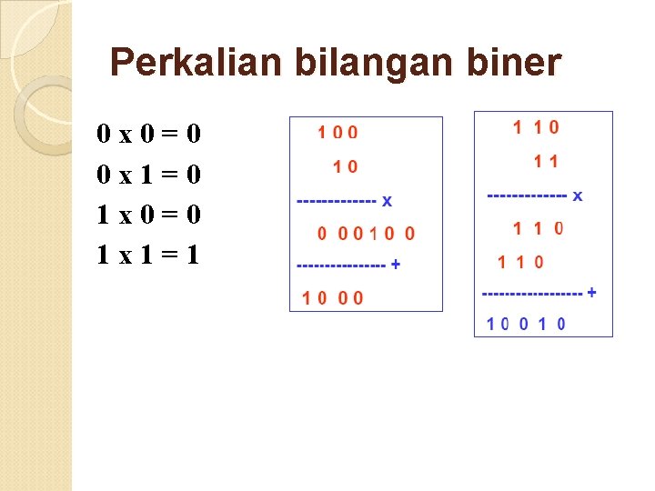 Perkalian bilangan biner 0 x 0=0 0 x 1=0 1 x 0=0 1 x