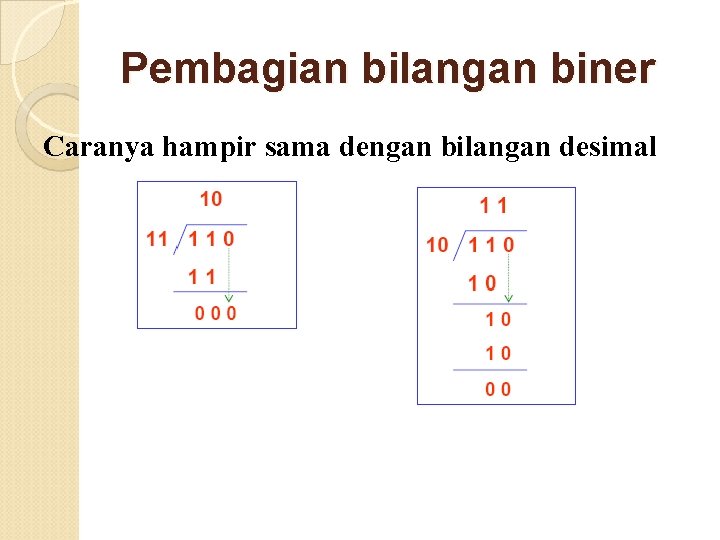 Pembagian bilangan biner Caranya hampir sama dengan bilangan desimal 7 